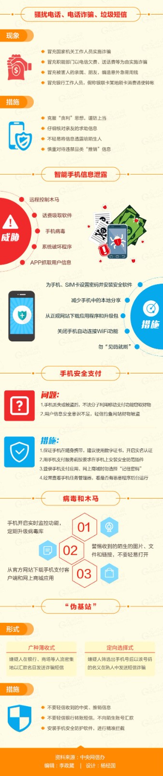 手机党警惕掉进这些“网络陷阱”.jpg*