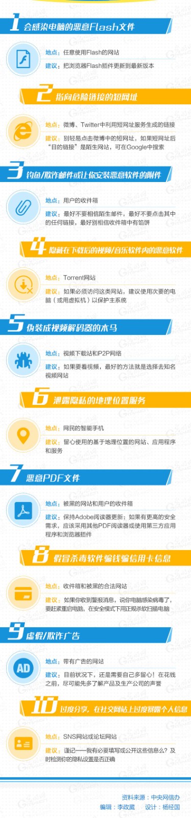 警惕！容易让你上当的10种网络安全威胁.jpg*